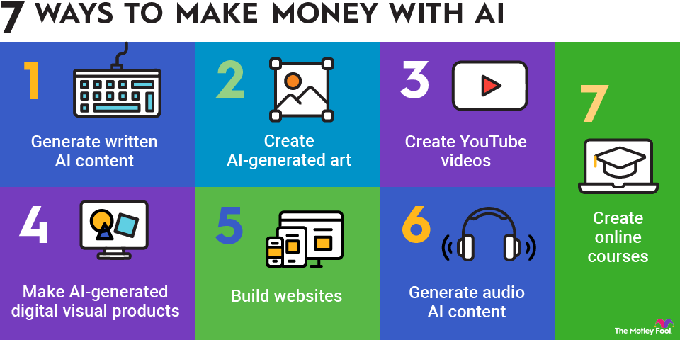 AI Money-Making 