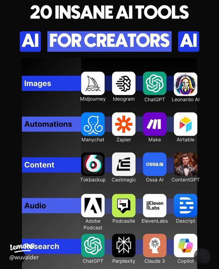 AI Tools